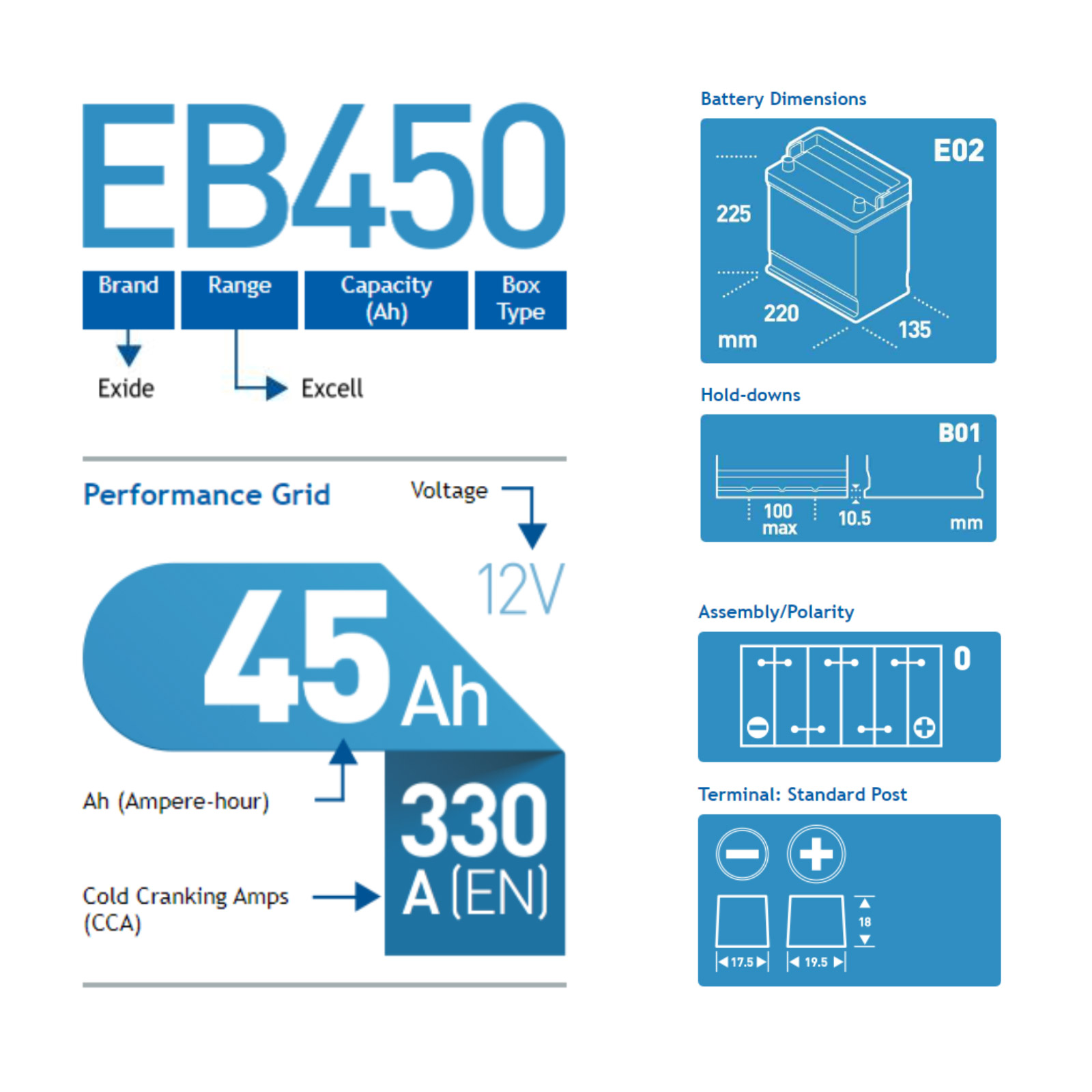 EXIDEB450